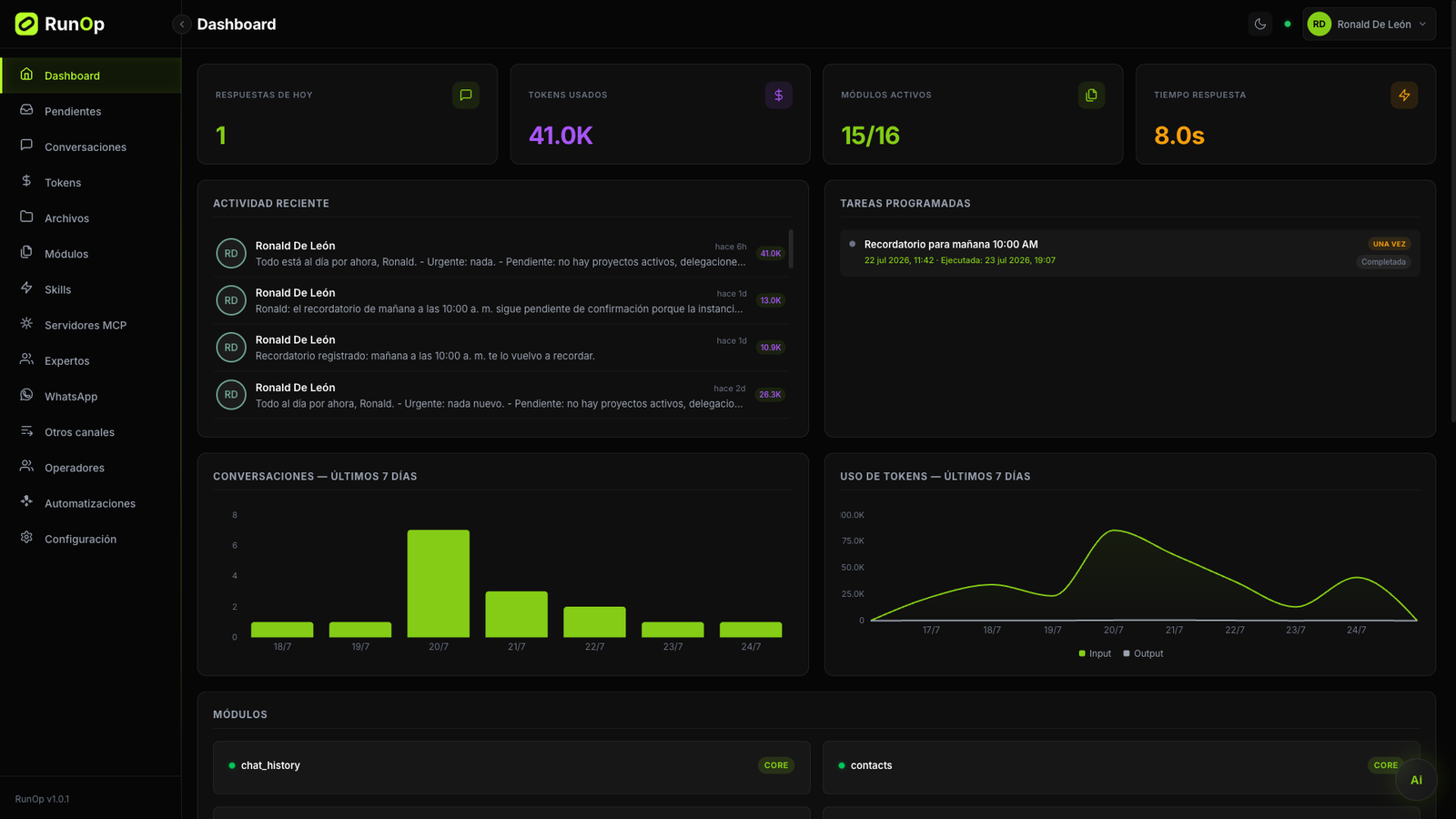 Dashboard avanzado con métricas, actividad reciente, gráficos de conversaciones y uso de tokens